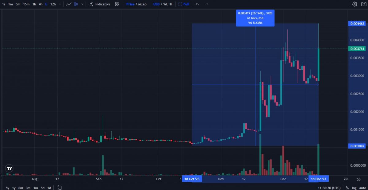 Sylo Crypto - What is SYLO Coin - recent rally