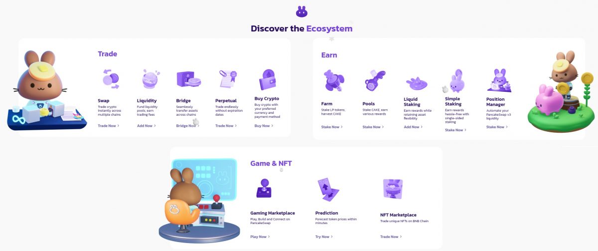 The PancakeSwap ecosystem