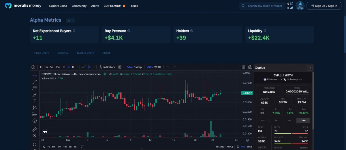 The Moralis $DYP token page - Alpha Metrics and Price Chart