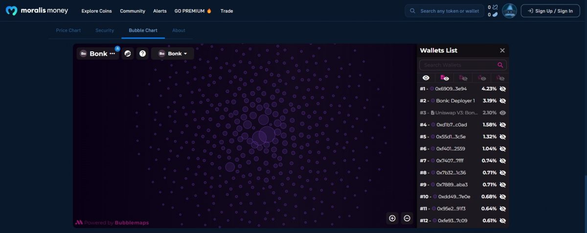 Token distribution bubblemaps on Moralis token pages