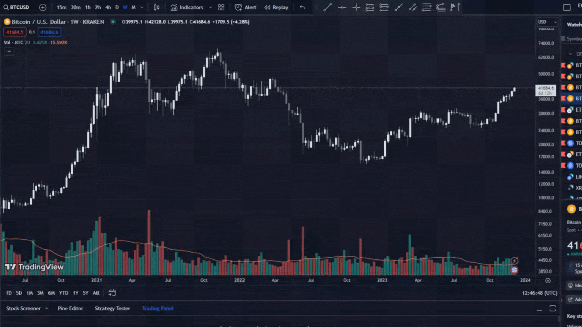 Unlock Crypto Chart Trends with the Best Crypto Charting Tool