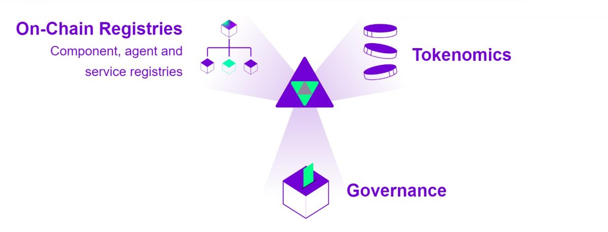 OLAS Crypto Autonomy Protocol - Documentation Schematics