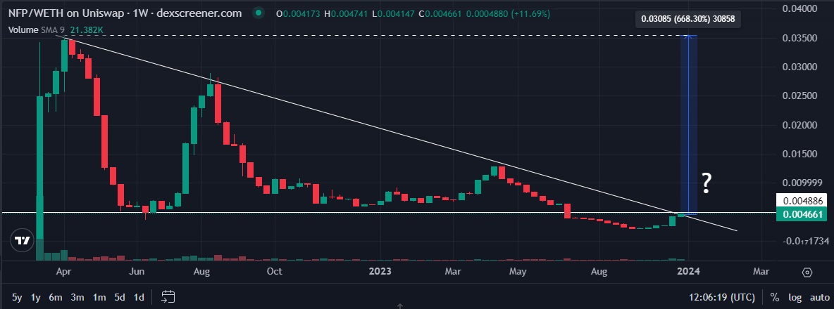 What is NFP Crypto and Is It a Good Investment - upside potential