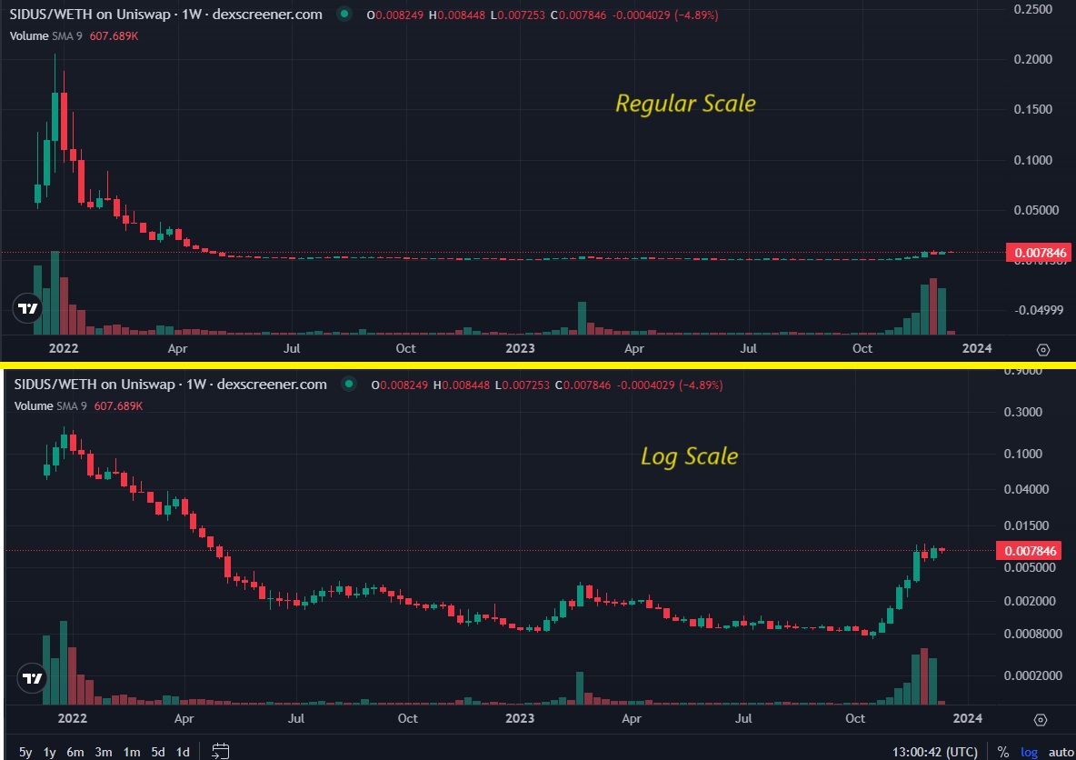 What is SIDUS Exploring the SIDUS Crypto Game and Token-SIDUS-price-charts