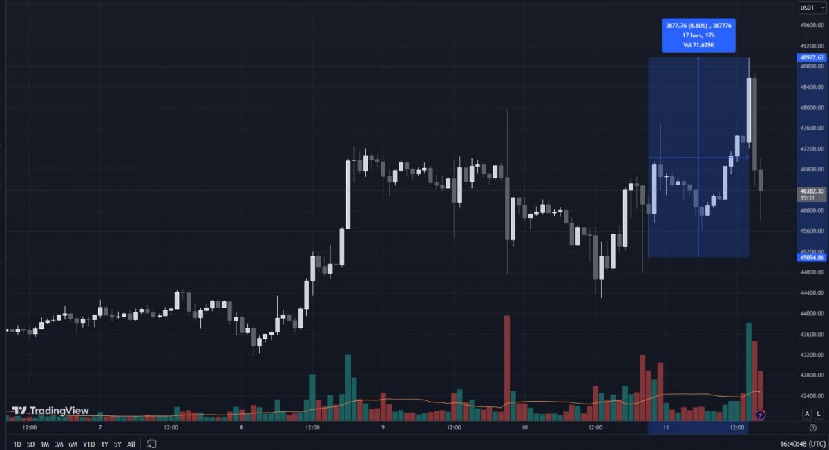 Bitcoin price after ETC approval