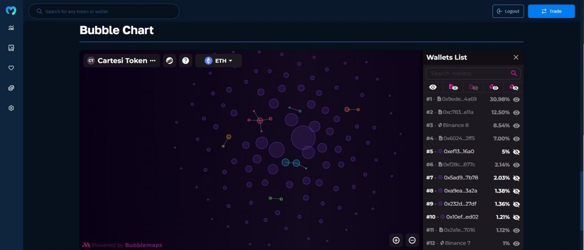 Moralis Bubble Map