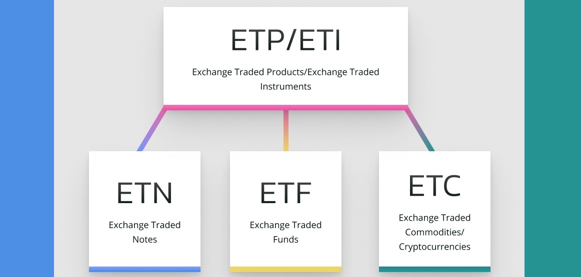 ETPs vs ETFs