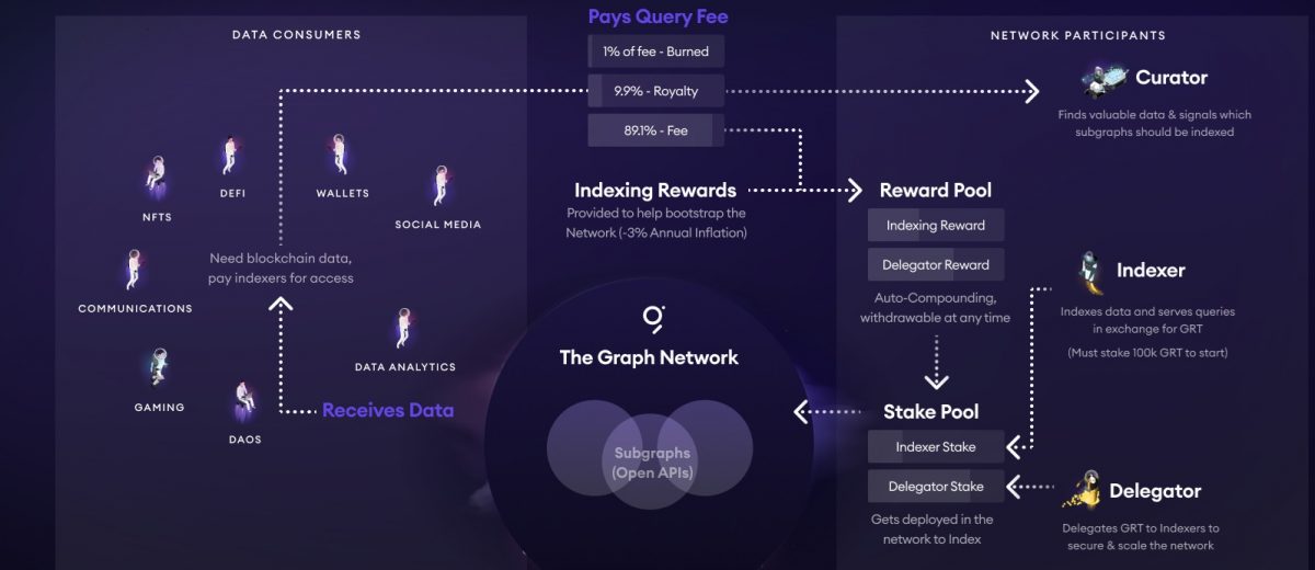 GRT crypto use cases - schematic chart