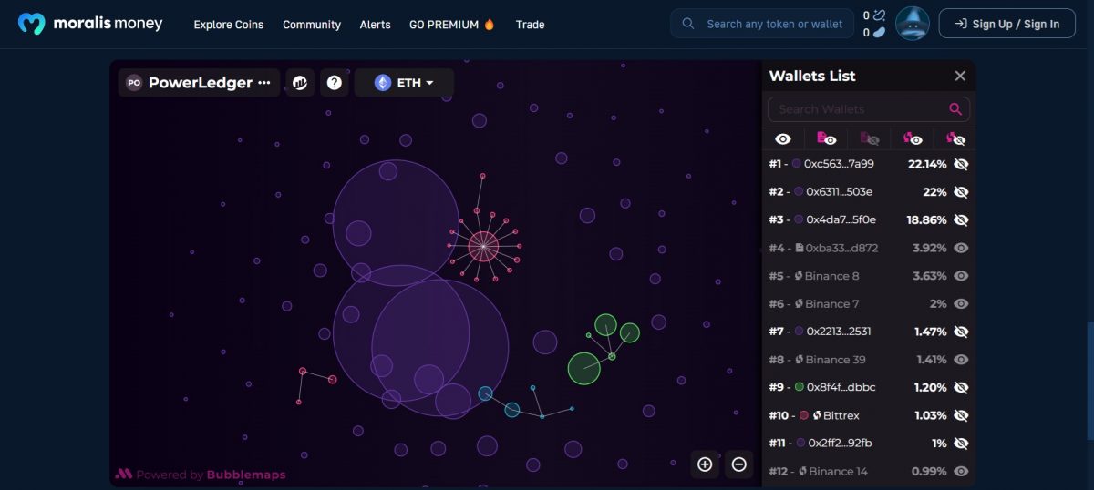 Moralis Bubble Chart for $POWR crypto token