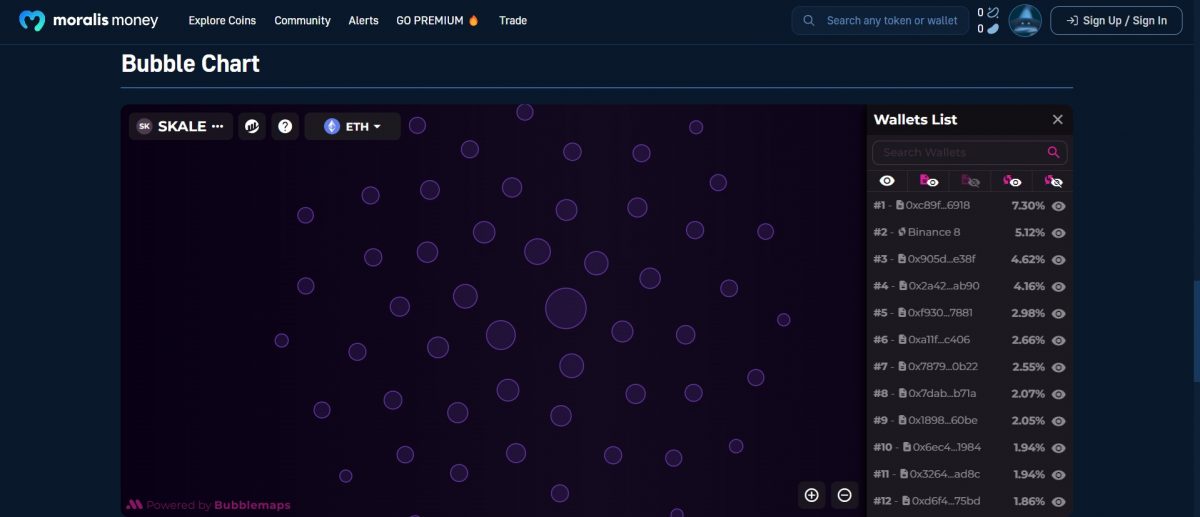 Moralis SKL distribution bubble chart