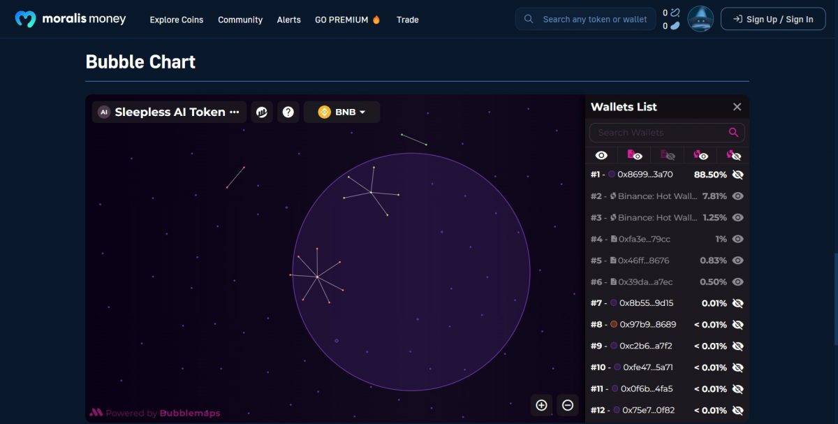 Sleepless AI Binance crypto token distribution - Bubble Chart on Moralis $AI page