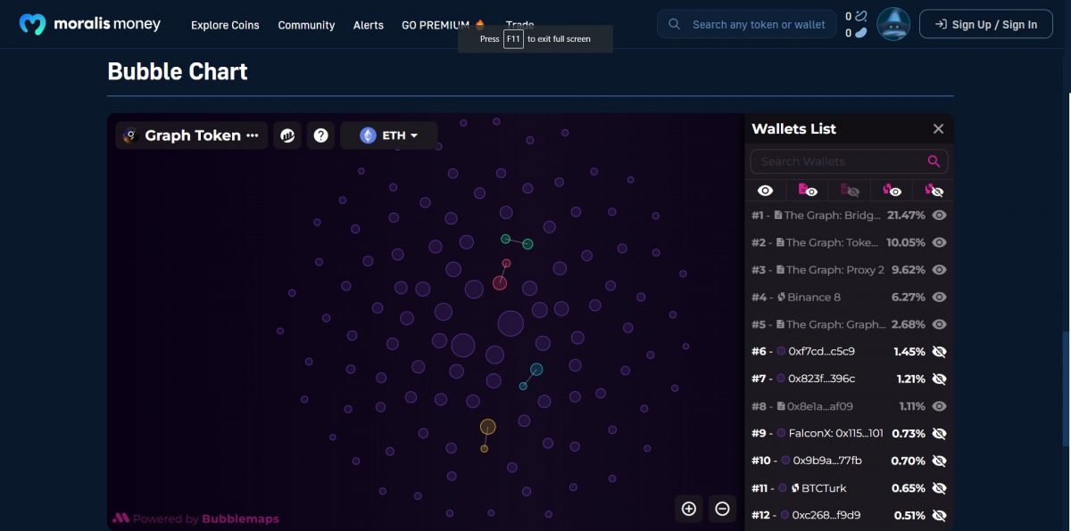 Graph Token live distribution