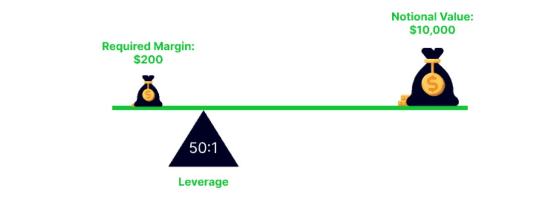 What is Liquidation in Crypto and How Can You Avoid It - understanding-margin-and-leverage