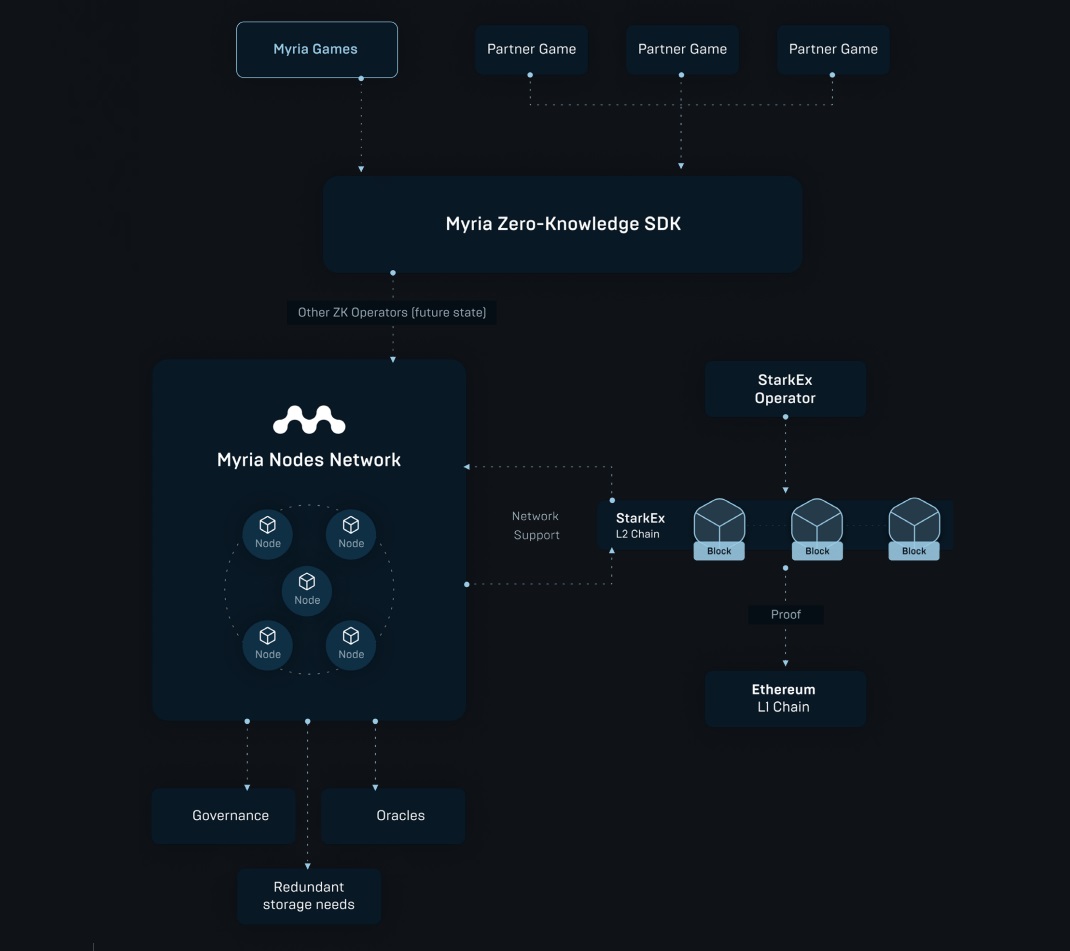 What is Myria Crypto Full On-Chain Data & Price Charts for MYRIA Token-overview