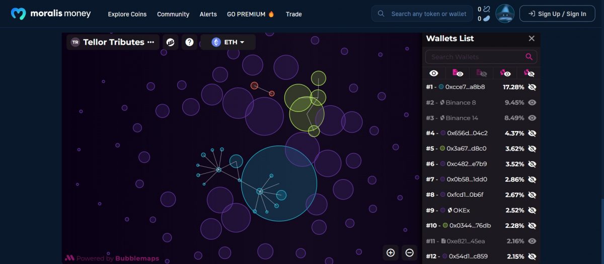 What is TRB Crypto, and is Tellor Crypto a Good Investment - token distribution