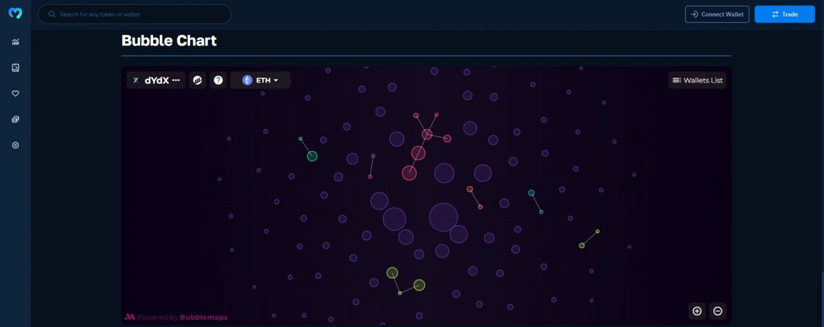 explore the current ethDYDX token distribution