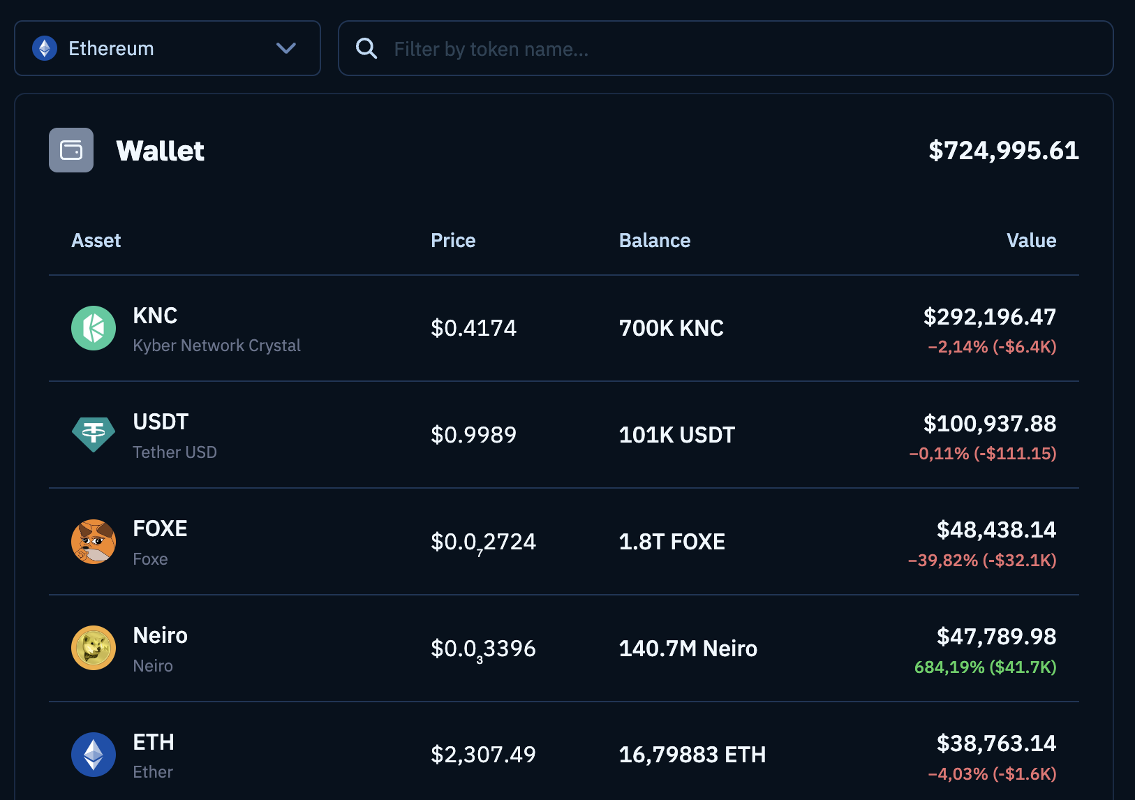 Wallet analyzer token breakdown.