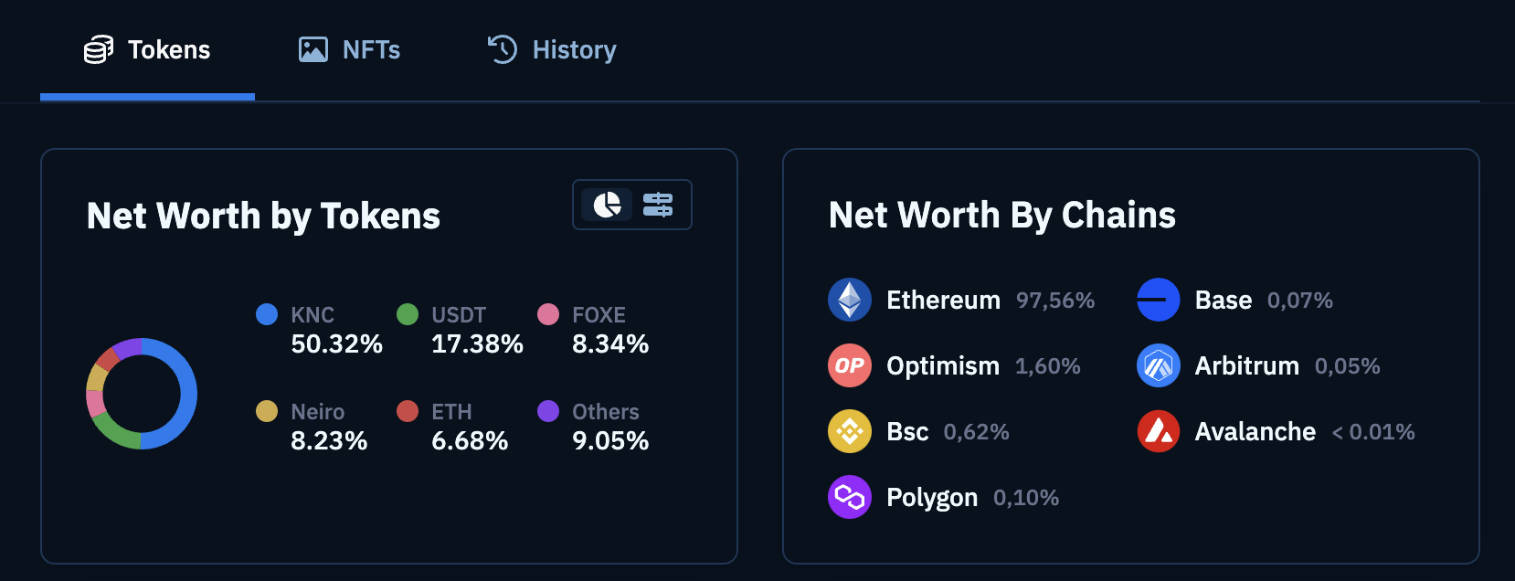 Wallet analyzer net worth breakdown.