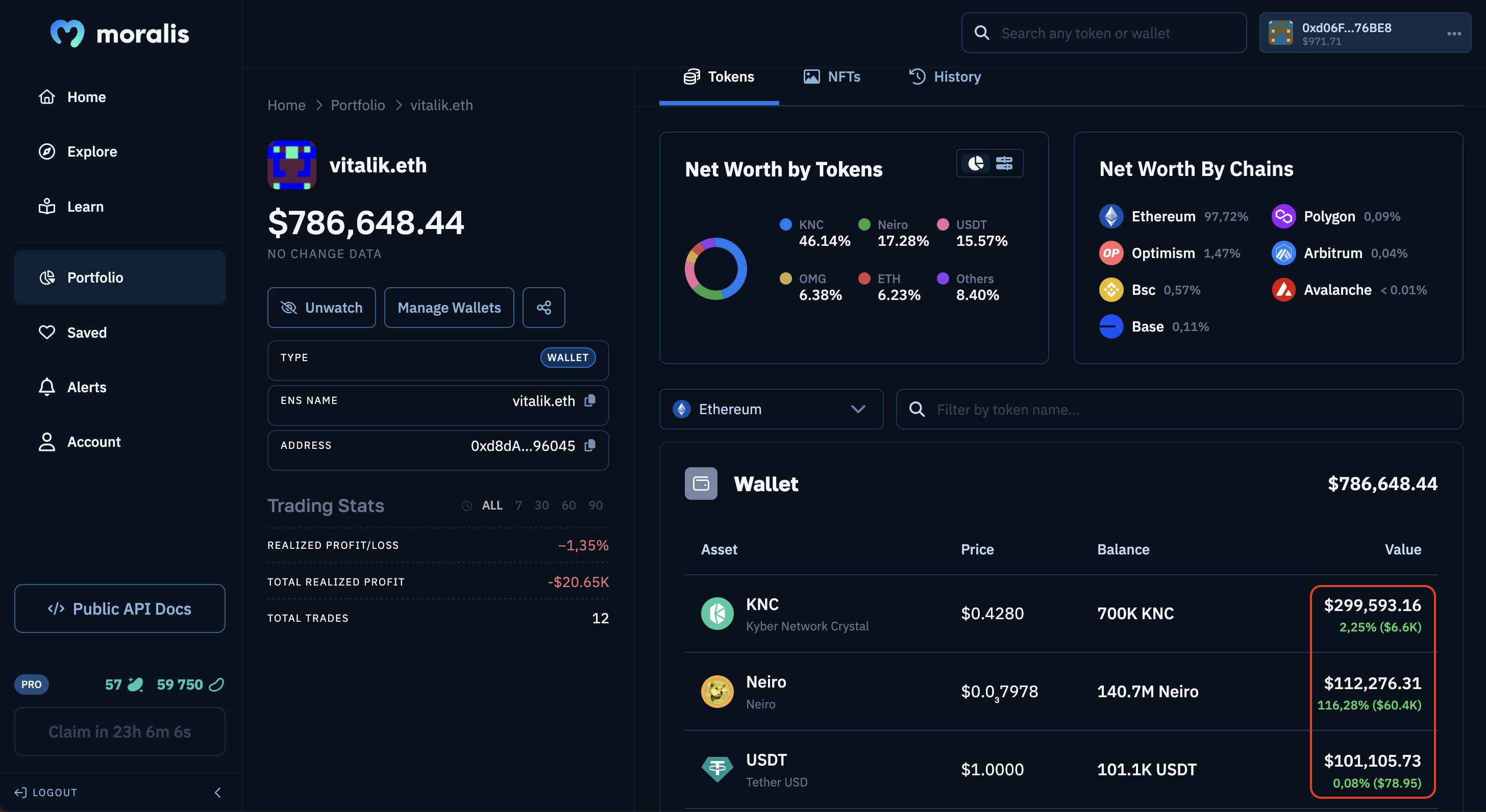 Moralis token PnL.